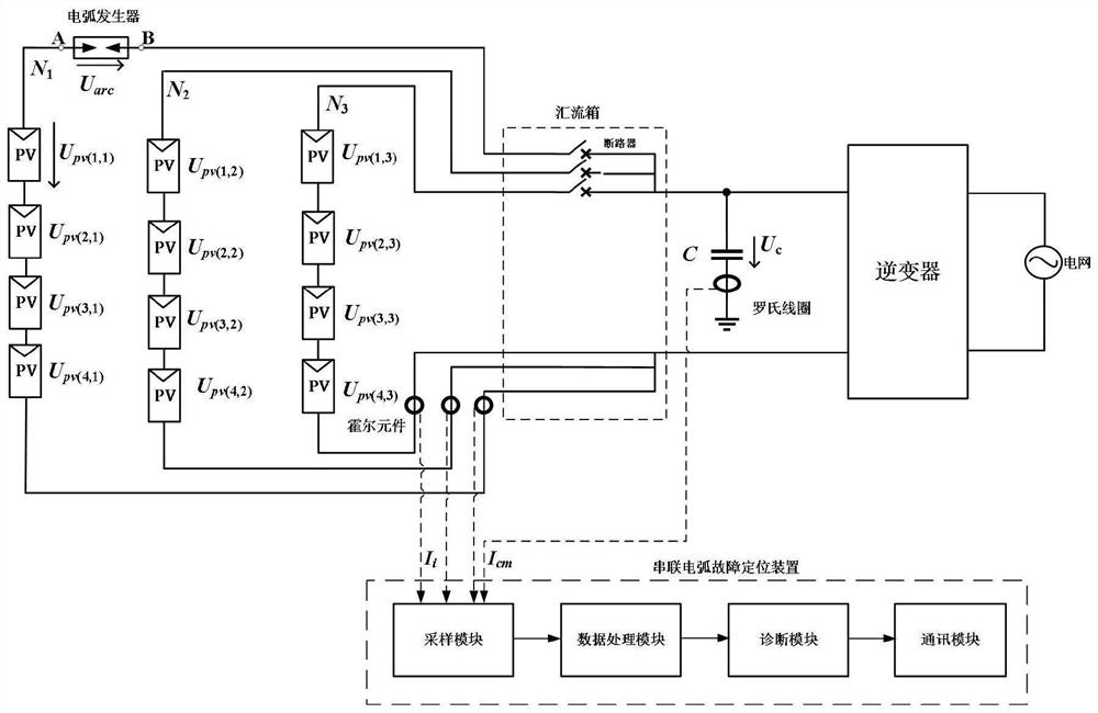 Series arc fault positioning device and method under condition of parallel connection of multiple photovoltaic branches