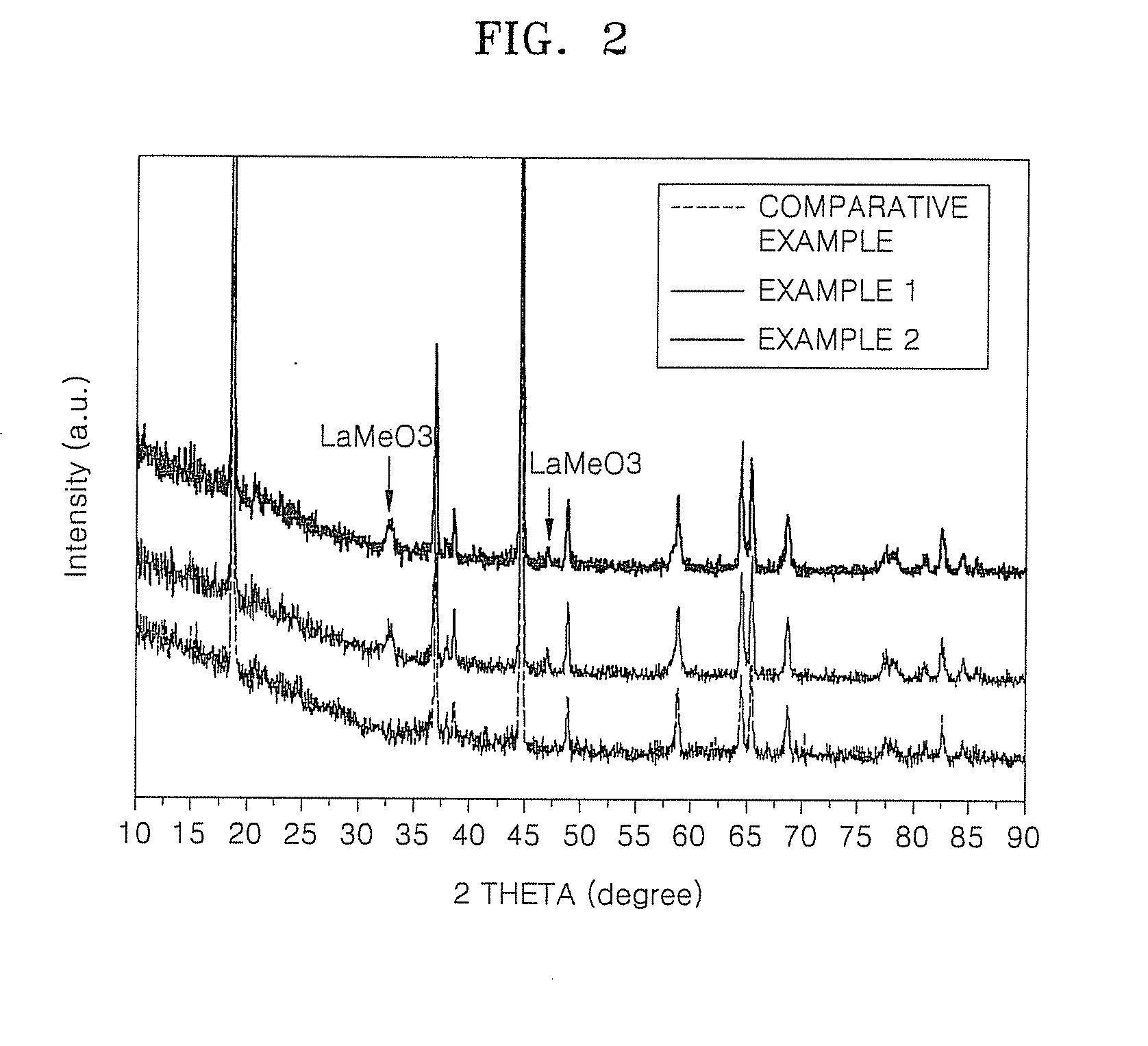 Cathode and lithium battery using the same