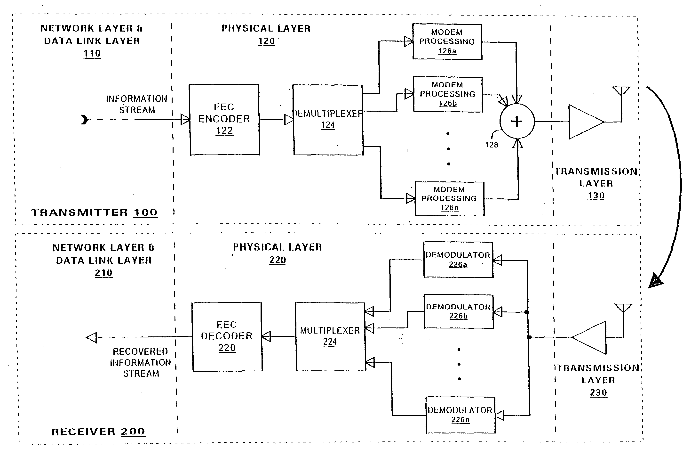 Forward error correction scheme for high rate data exchange in a wireless system