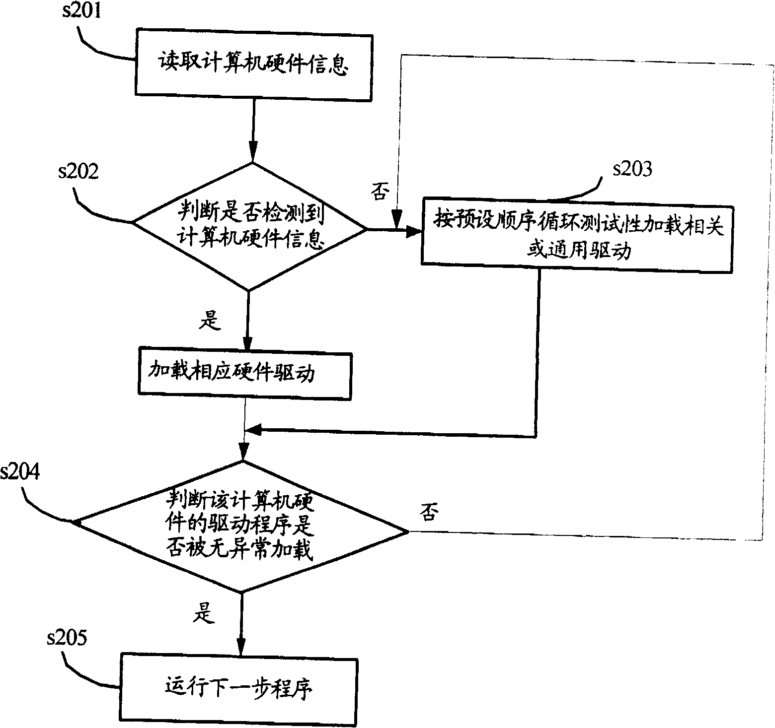 Method for completely running operating system in multi storage media and its operating system