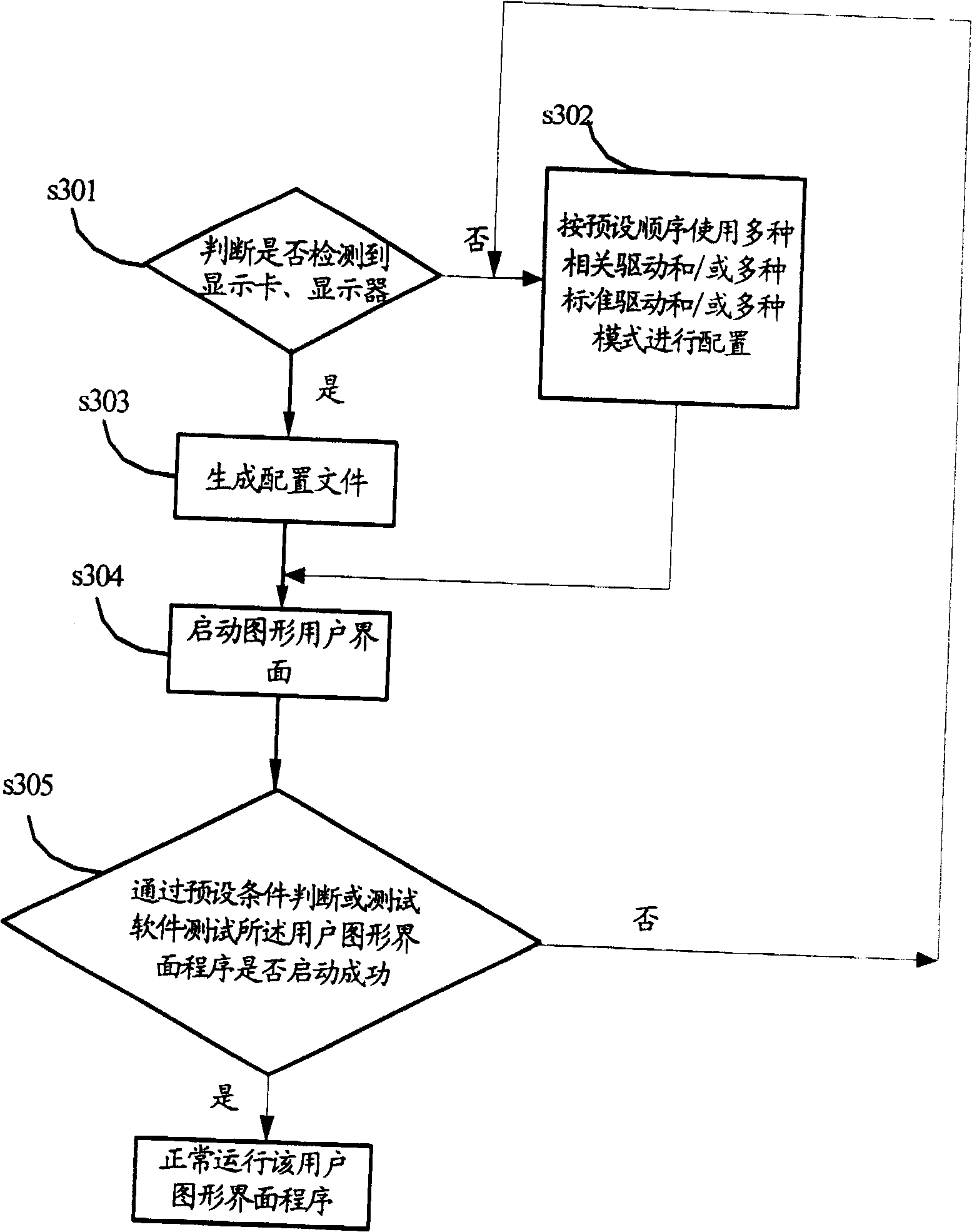 Method for completely running operating system in multi storage media and its operating system