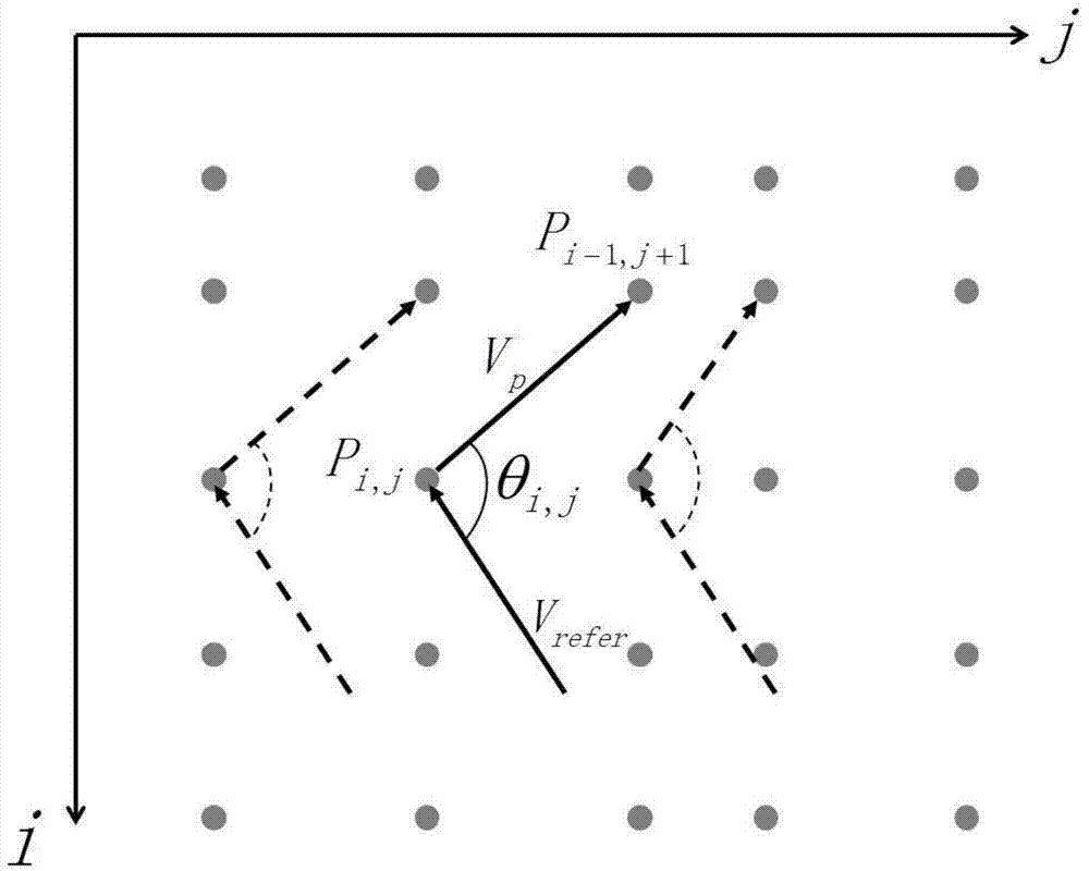 Scanning imaging method for three-dimensional environment in vehicle-mounted two-dimensional laser movement