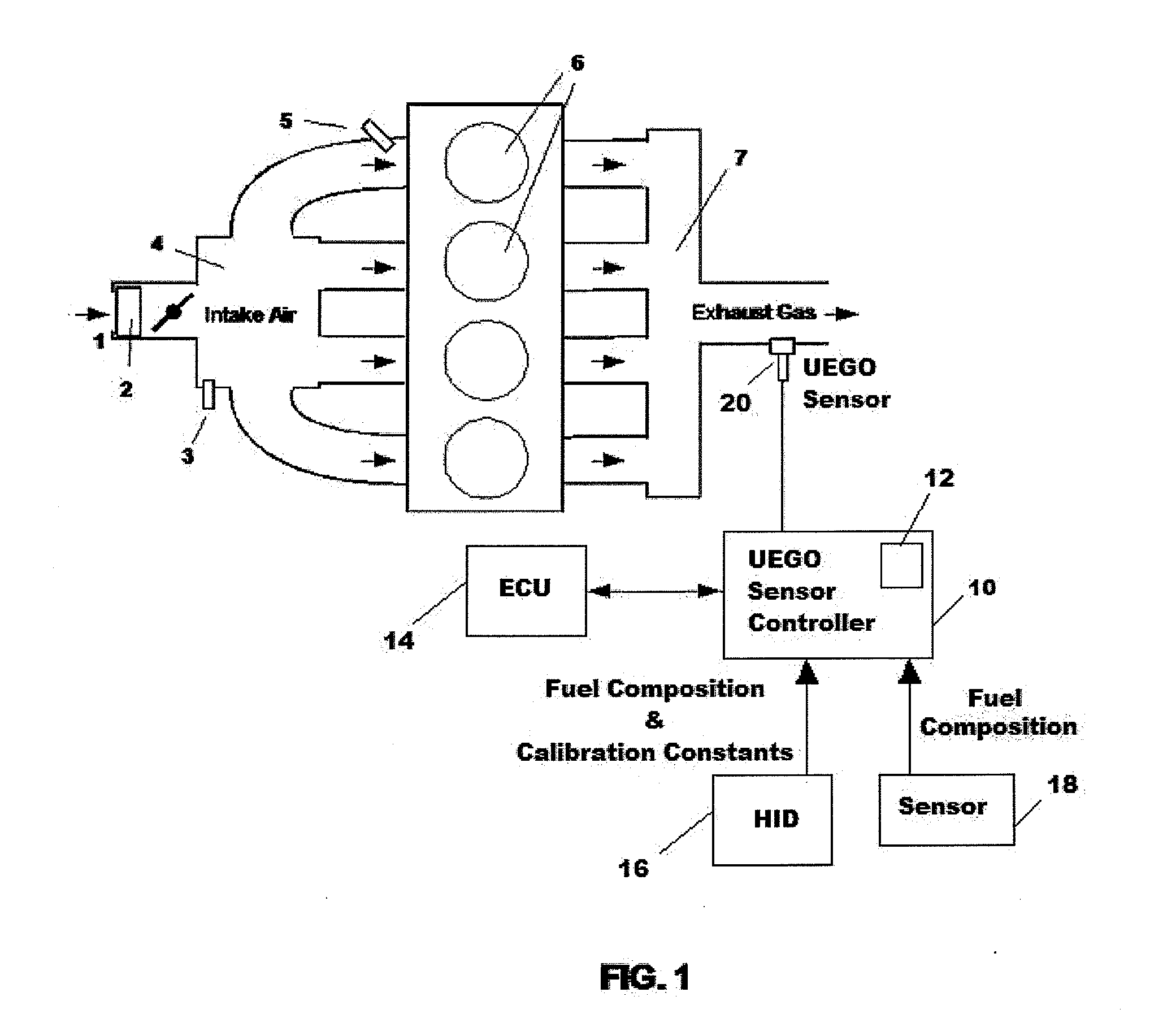 Uego sensor air-fuel ratio determination system and method