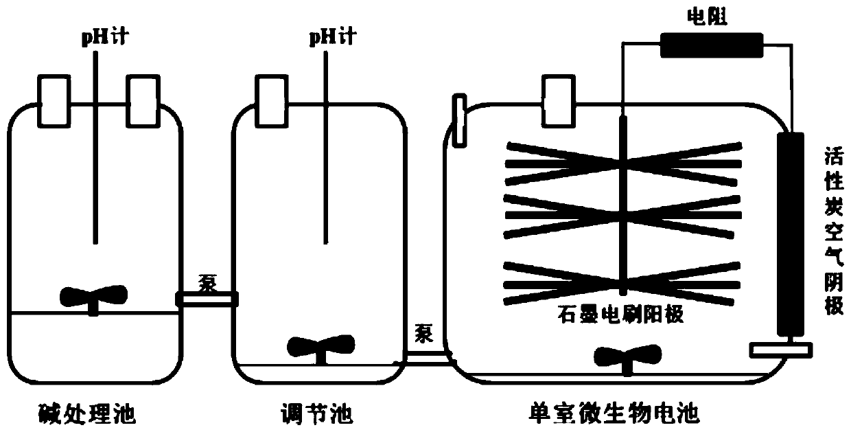 Sludge treatment method of alkali treatment coupled single-chamber microbial electrochemical system