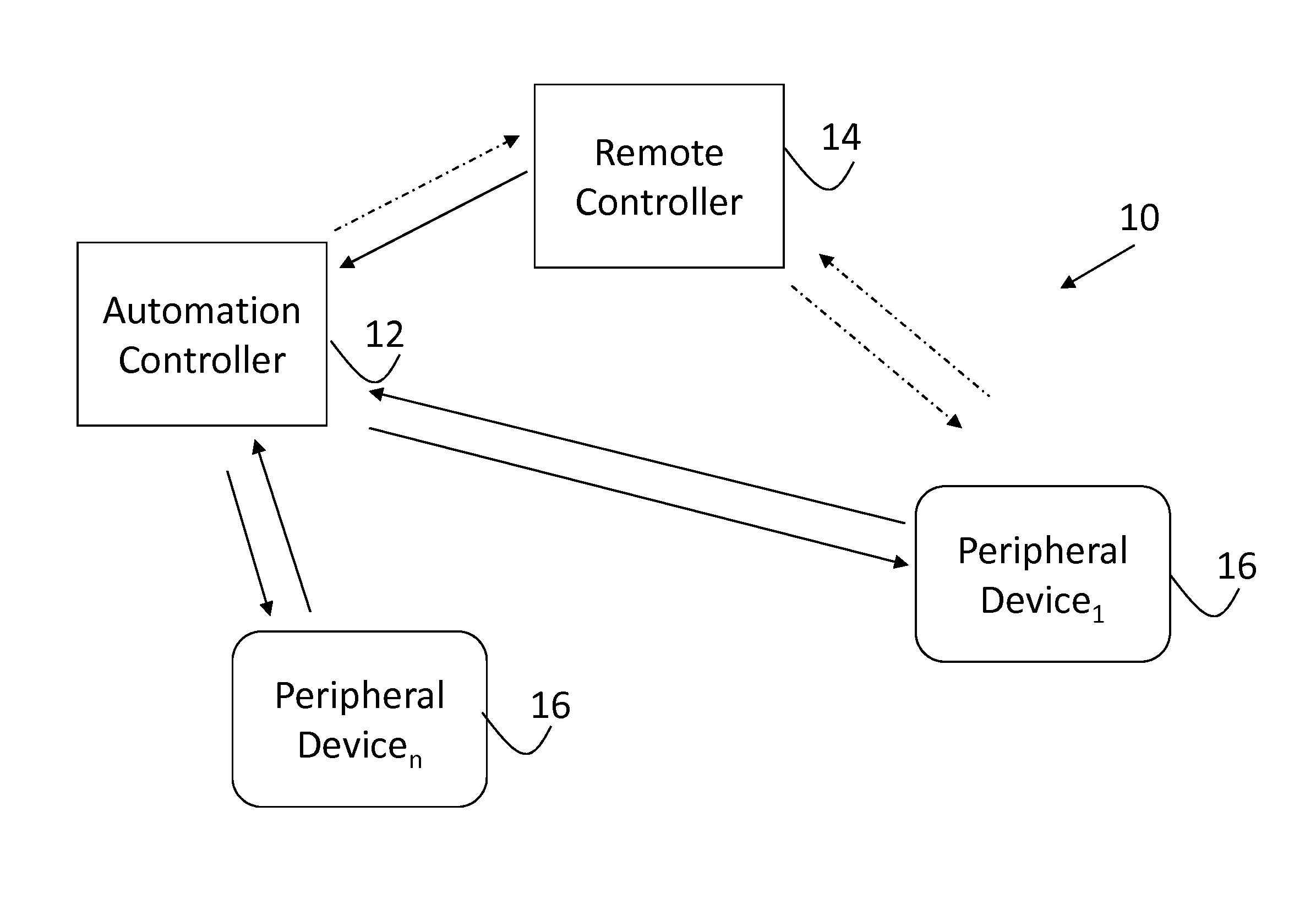 Automation devices, systems, architectures, and methods for energy management and other applications