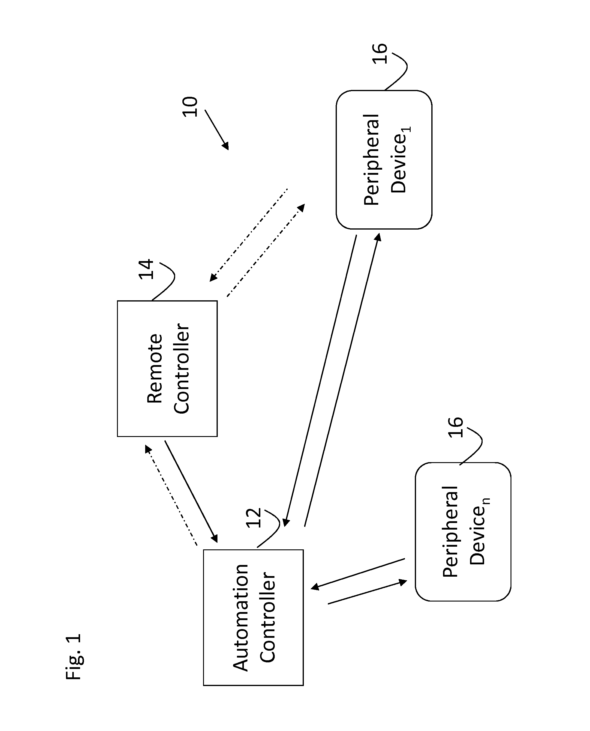 Automation devices, systems, architectures, and methods for energy management and other applications