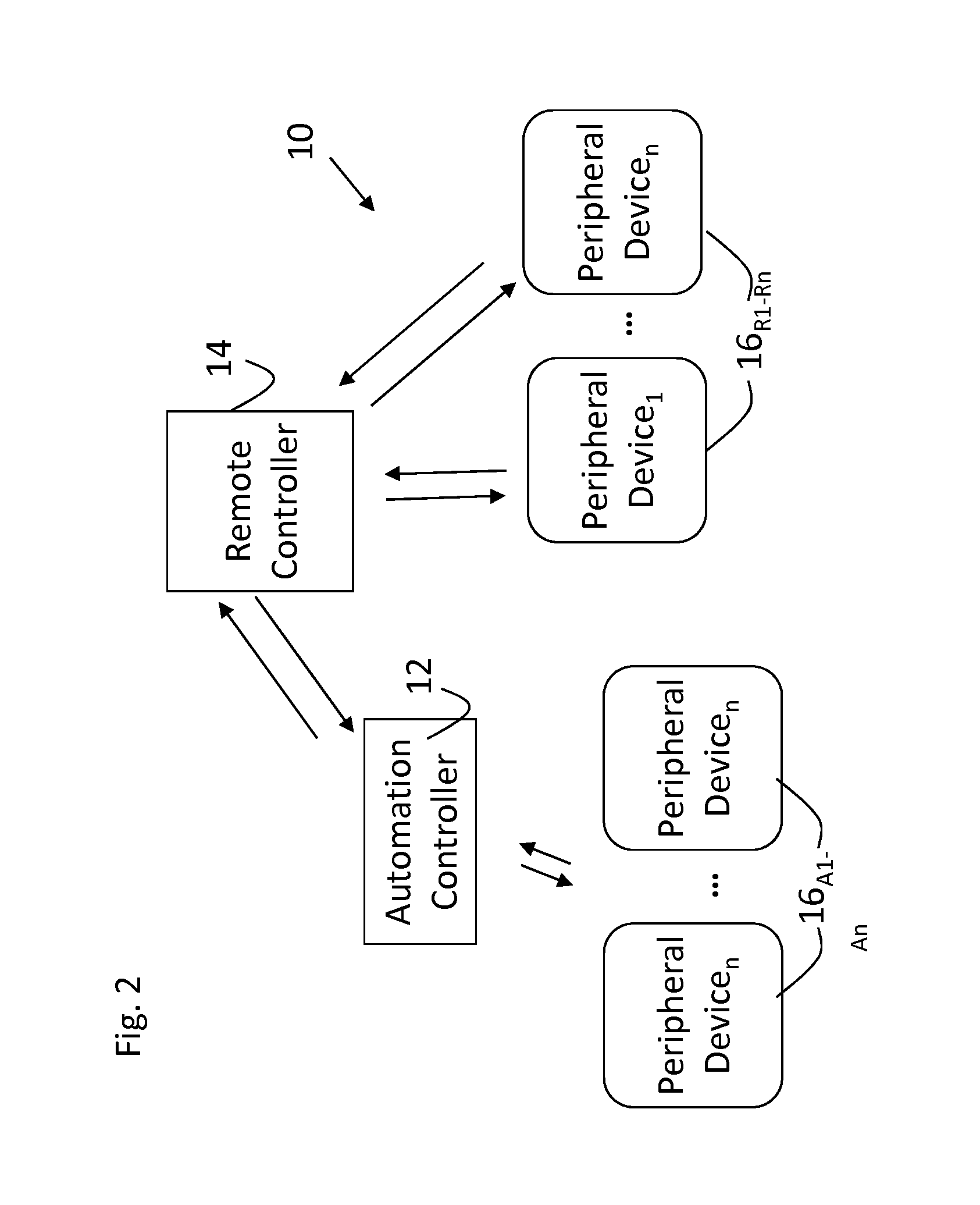 Automation devices, systems, architectures, and methods for energy management and other applications