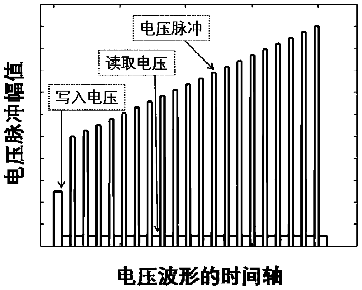 Method for extracting heat production time of a metal structure of a metal insulating layer