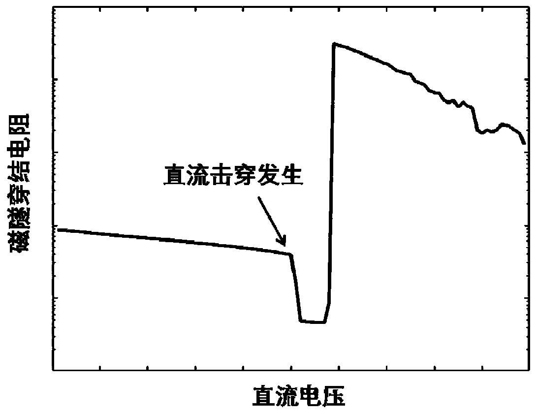 Method for extracting heat production time of a metal structure of a metal insulating layer