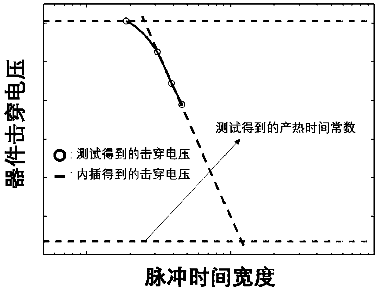 Method for extracting heat production time of a metal structure of a metal insulating layer