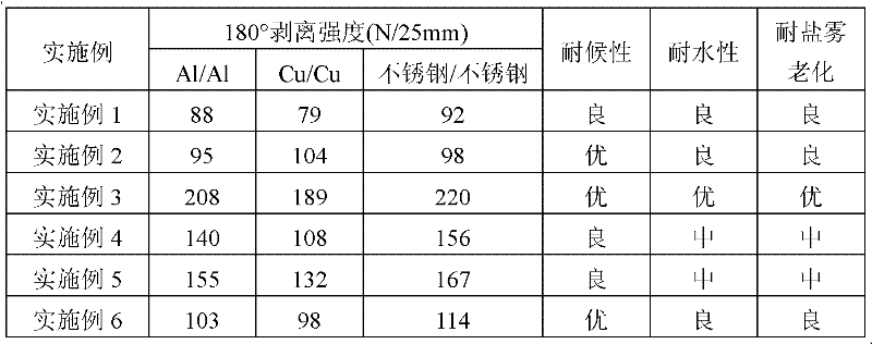 Hot melt adhesive membrane for bonding bi-metallic composite plate and preparing method thereof