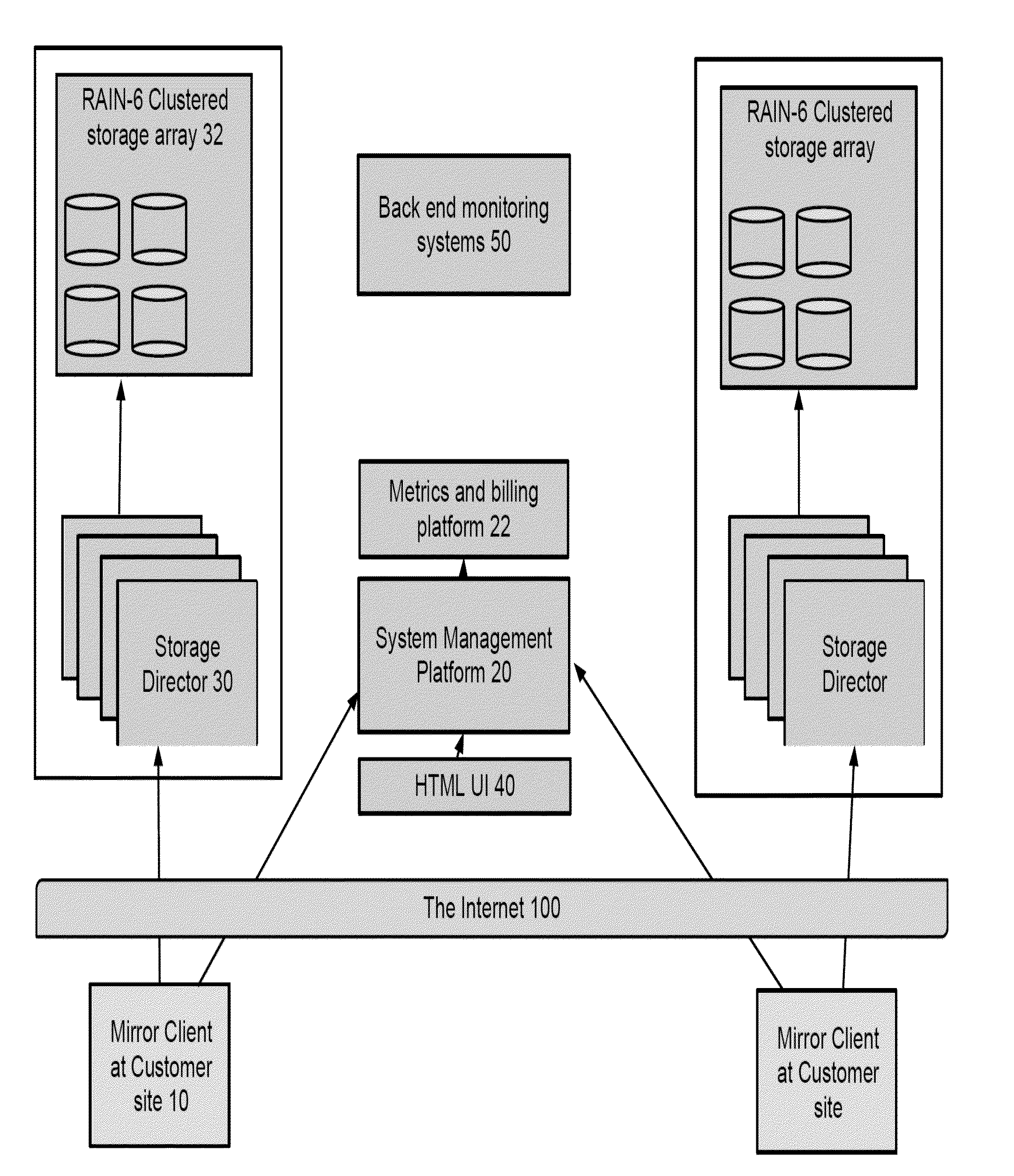 Systems and methods for state consistent replication