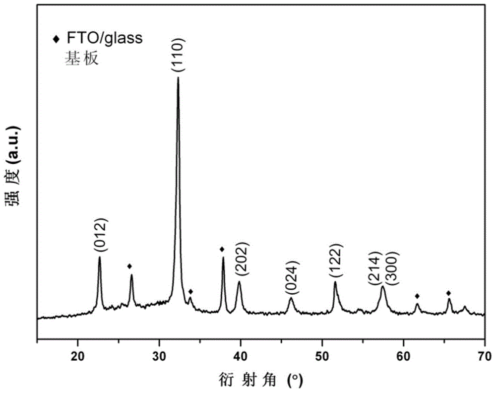 A kind of tb and mn co-doped bifeo3 thin film with high remnant polarization and its preparation method