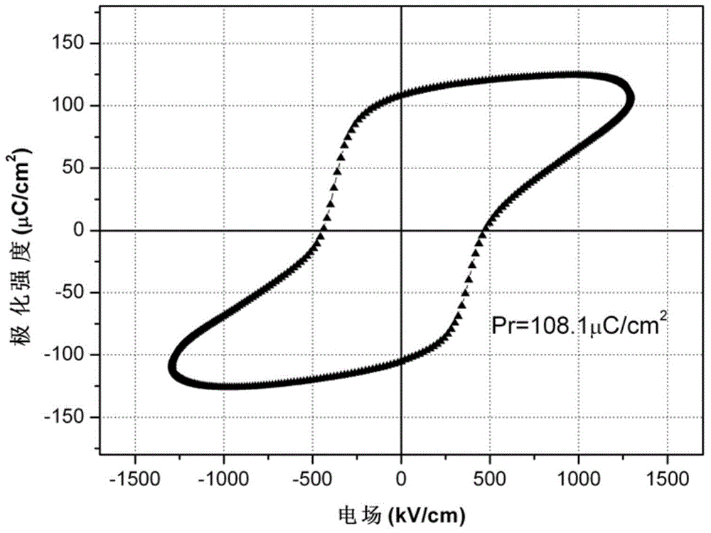 A kind of tb and mn co-doped bifeo3 thin film with high remnant polarization and its preparation method