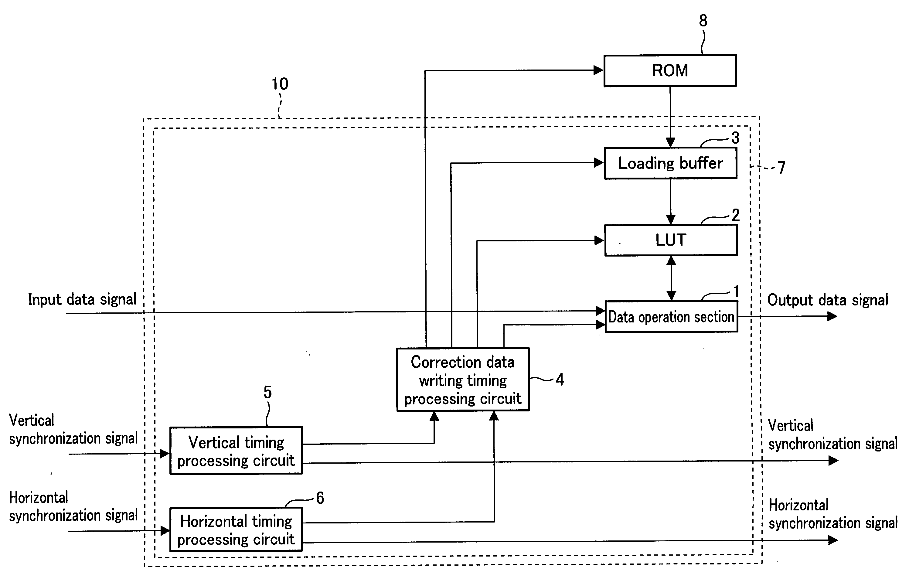 Video signal processing method, video signal processing apparatus, and display apparatus