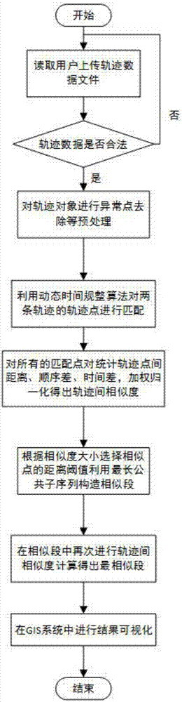 Measuring system for similarity between different tracks and measuring method for measuring system