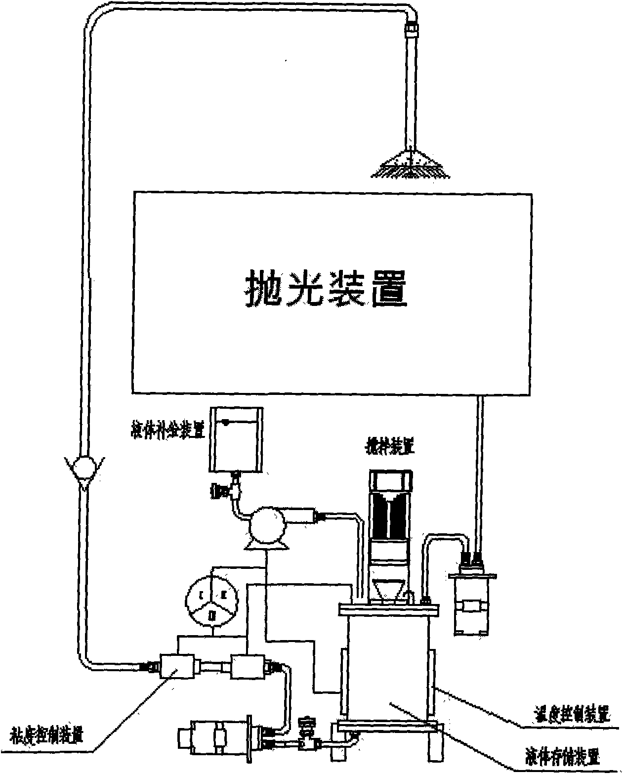 High efficiency controllable multiple wheel head magnetic rheology buffing device