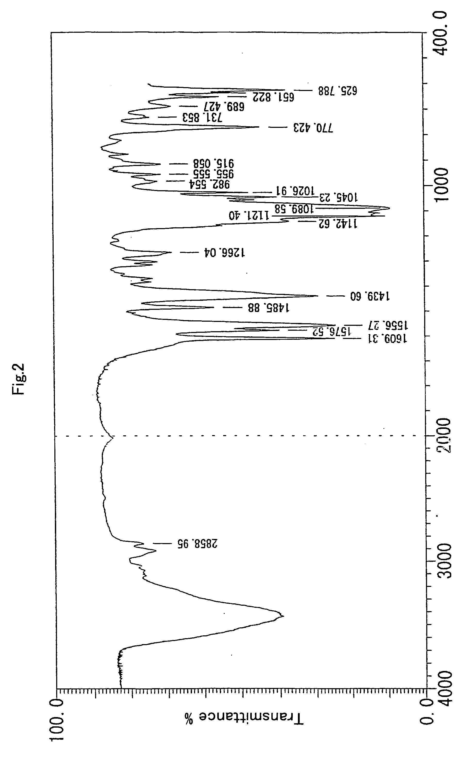 Method of measuring the molecular weight of phoshoric acid monoester compound and additive for mass spectrum measurement