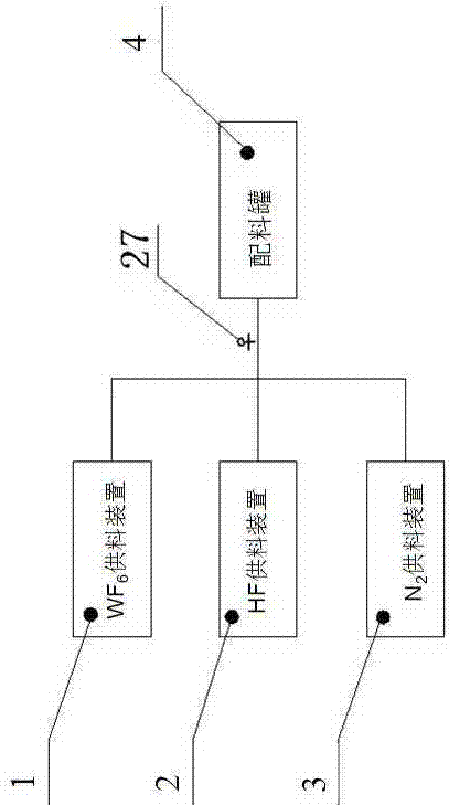 Dosing system for gaseous materials