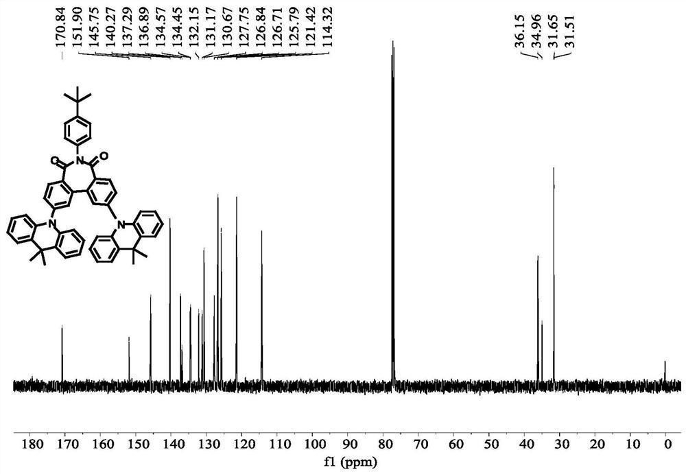 Preparation and application of a thermally activated delayed fluorescence OLED based on a seven-membered ring diimide acceptor