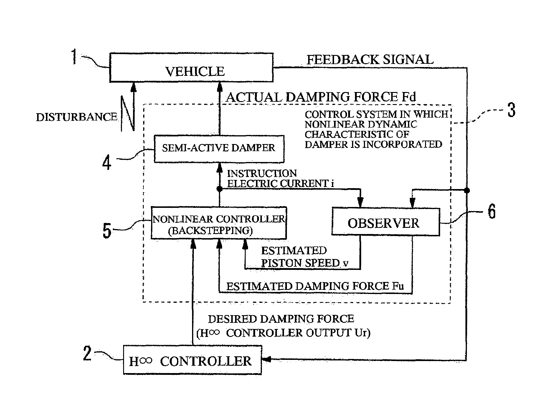 Suspension control apparatus