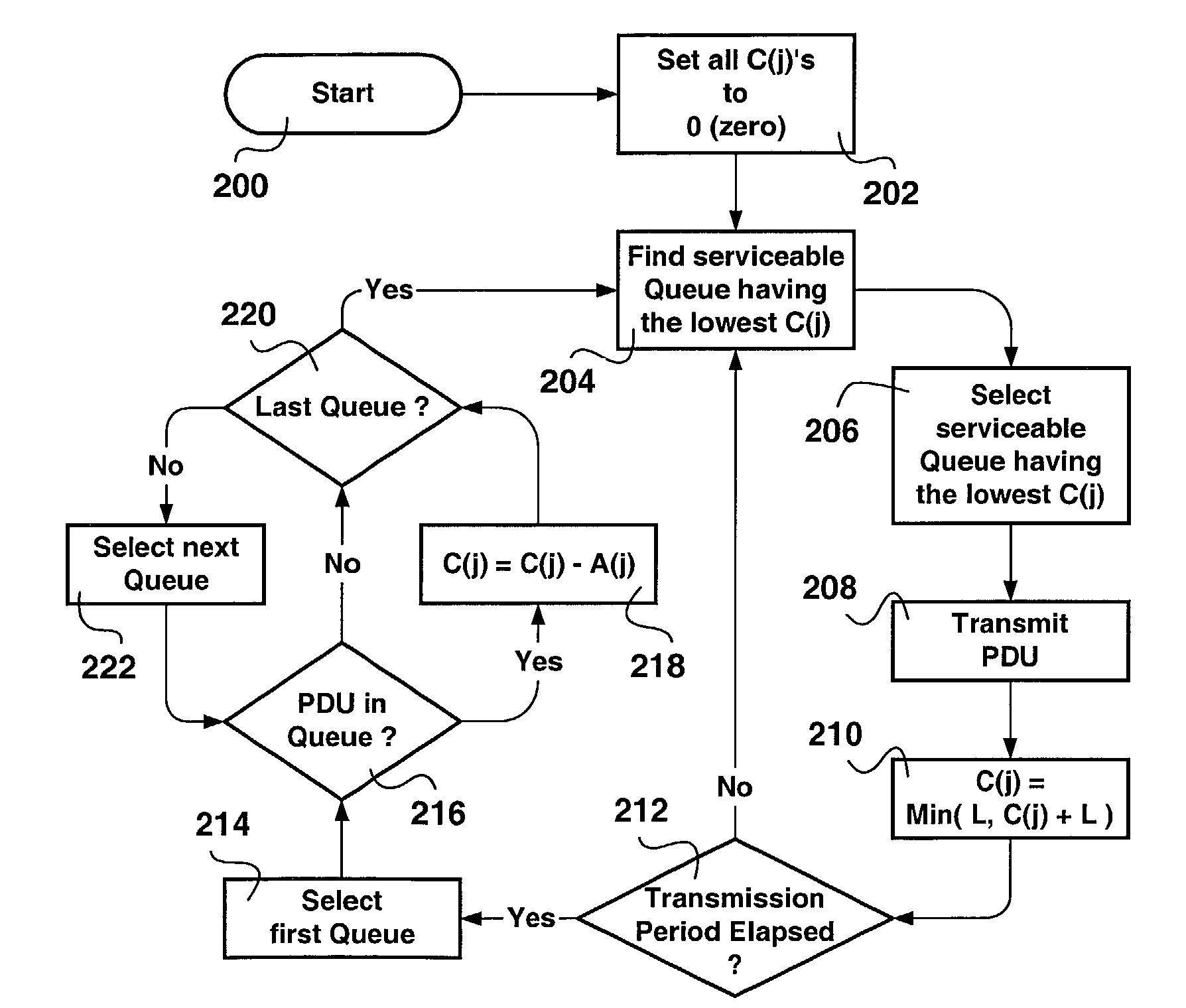 Bandwidth sharing using emulated weighted fair queuing