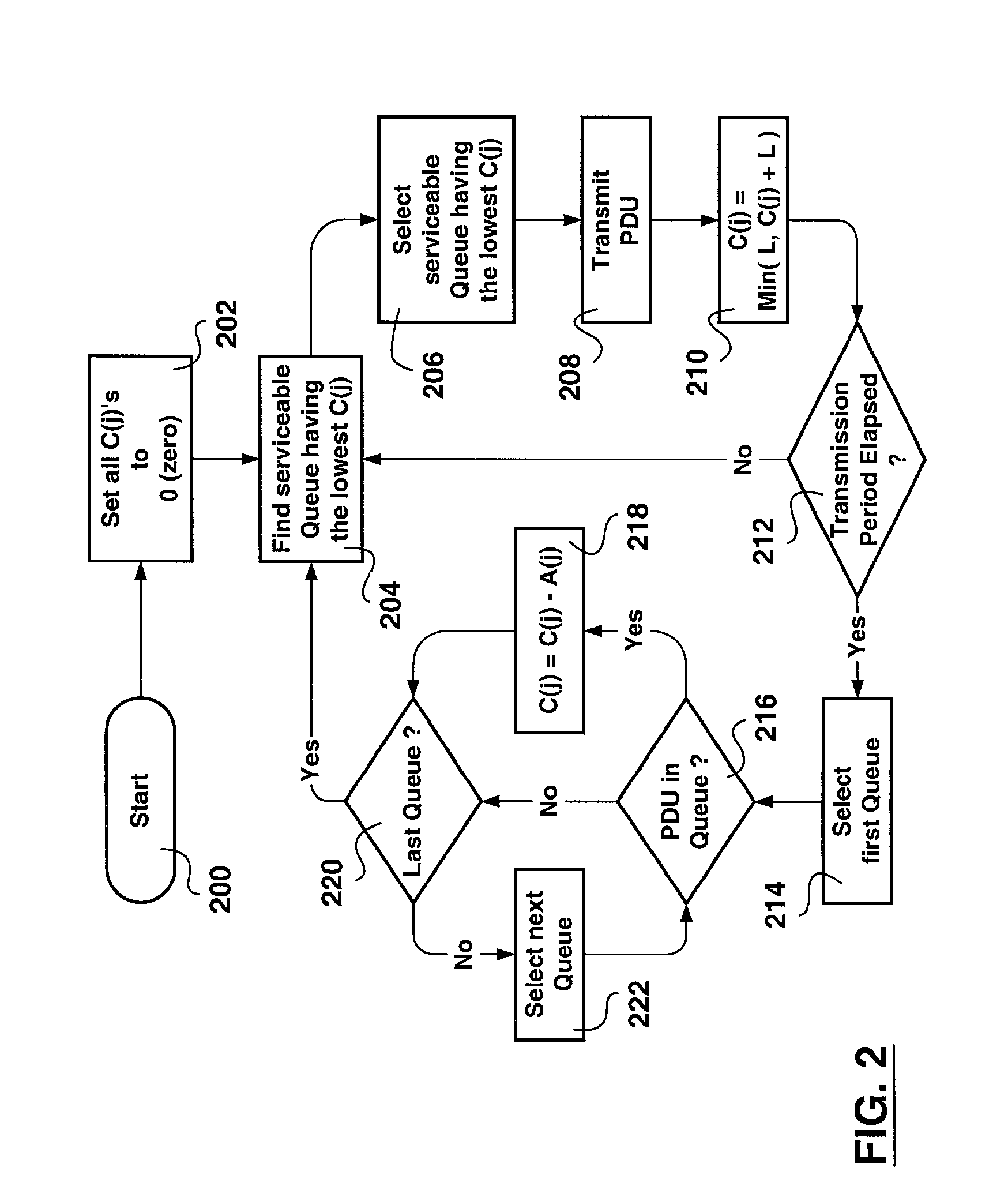 Bandwidth sharing using emulated weighted fair queuing