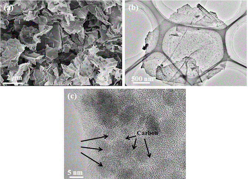 Nanocomposite loading carbon-coated SnO2 nano particles on graphene sheets and preparation method of nanocomposite