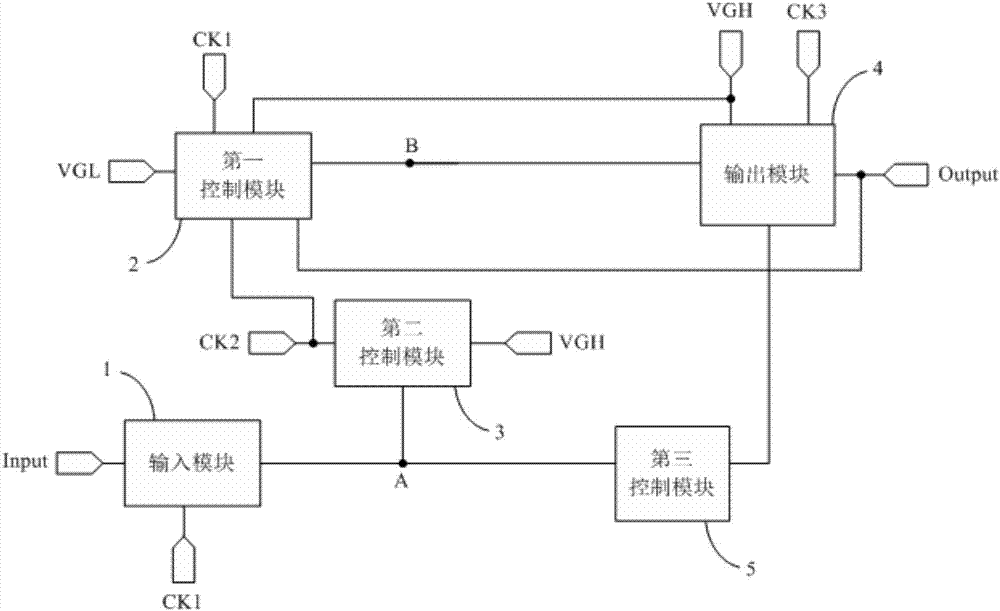 Shifting register, driving method thereof, gate drive circuit and display device