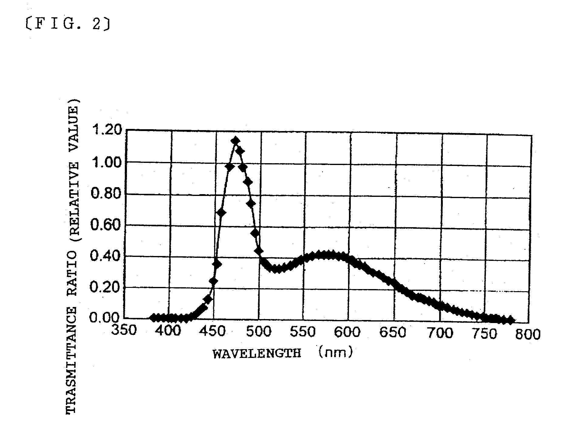 Liquid crystal display device and electronic apparatus