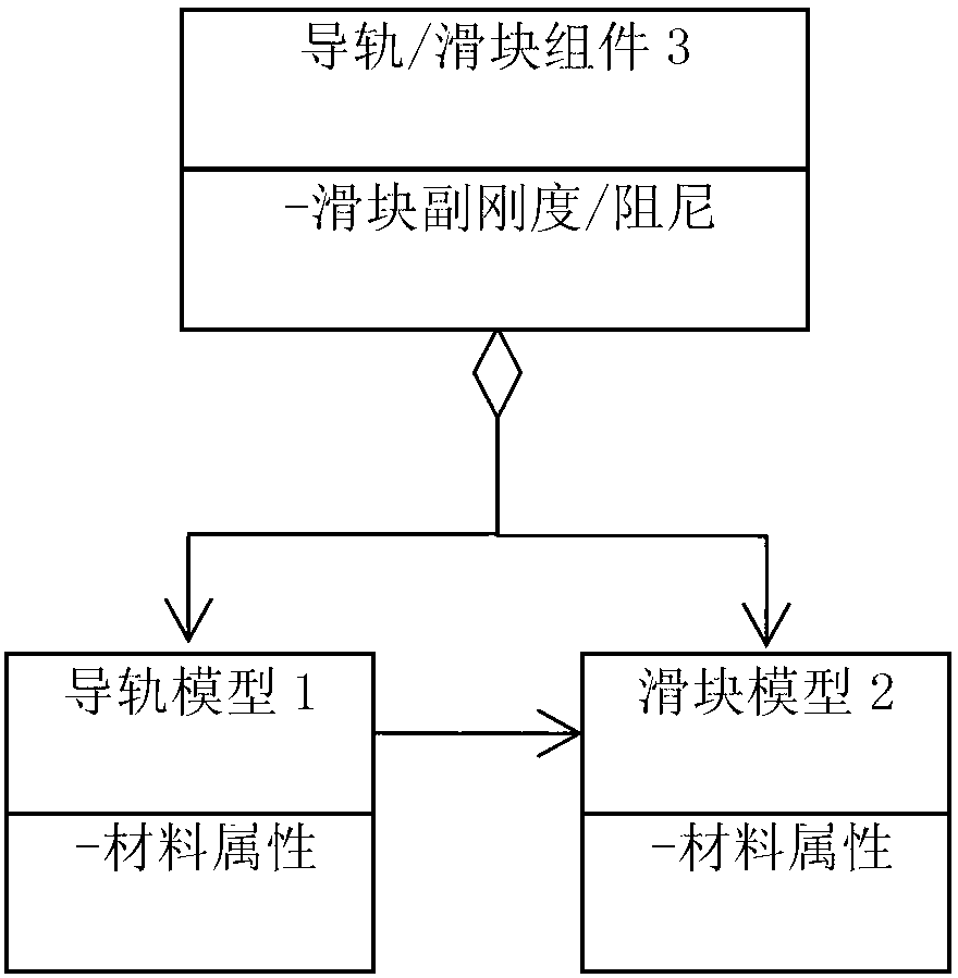 Guide rail slider database building method aiming at machine tool finite element analysis