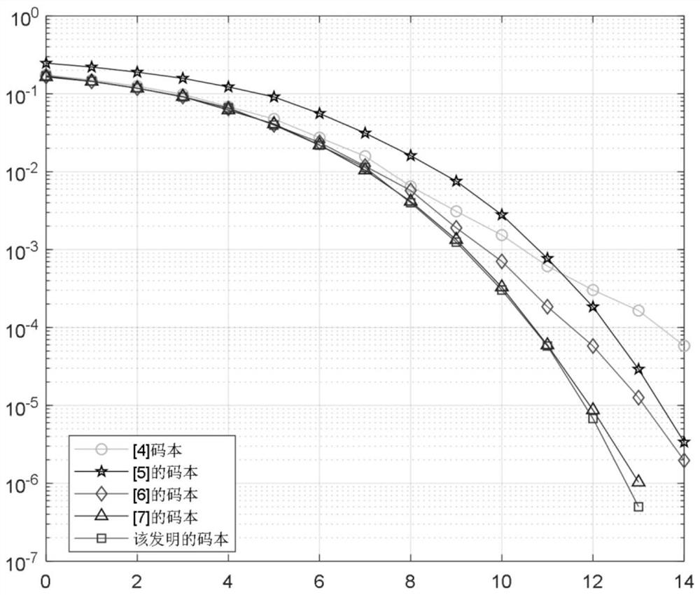 SCMA codebook design method based on moth fire suppression algorithm