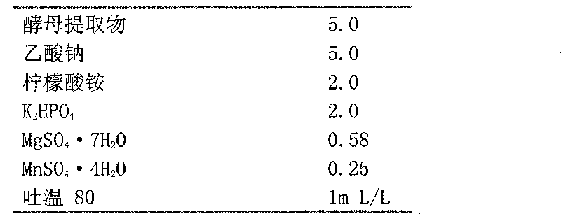 Low temperature fermentation inoculum for preparing straw feed