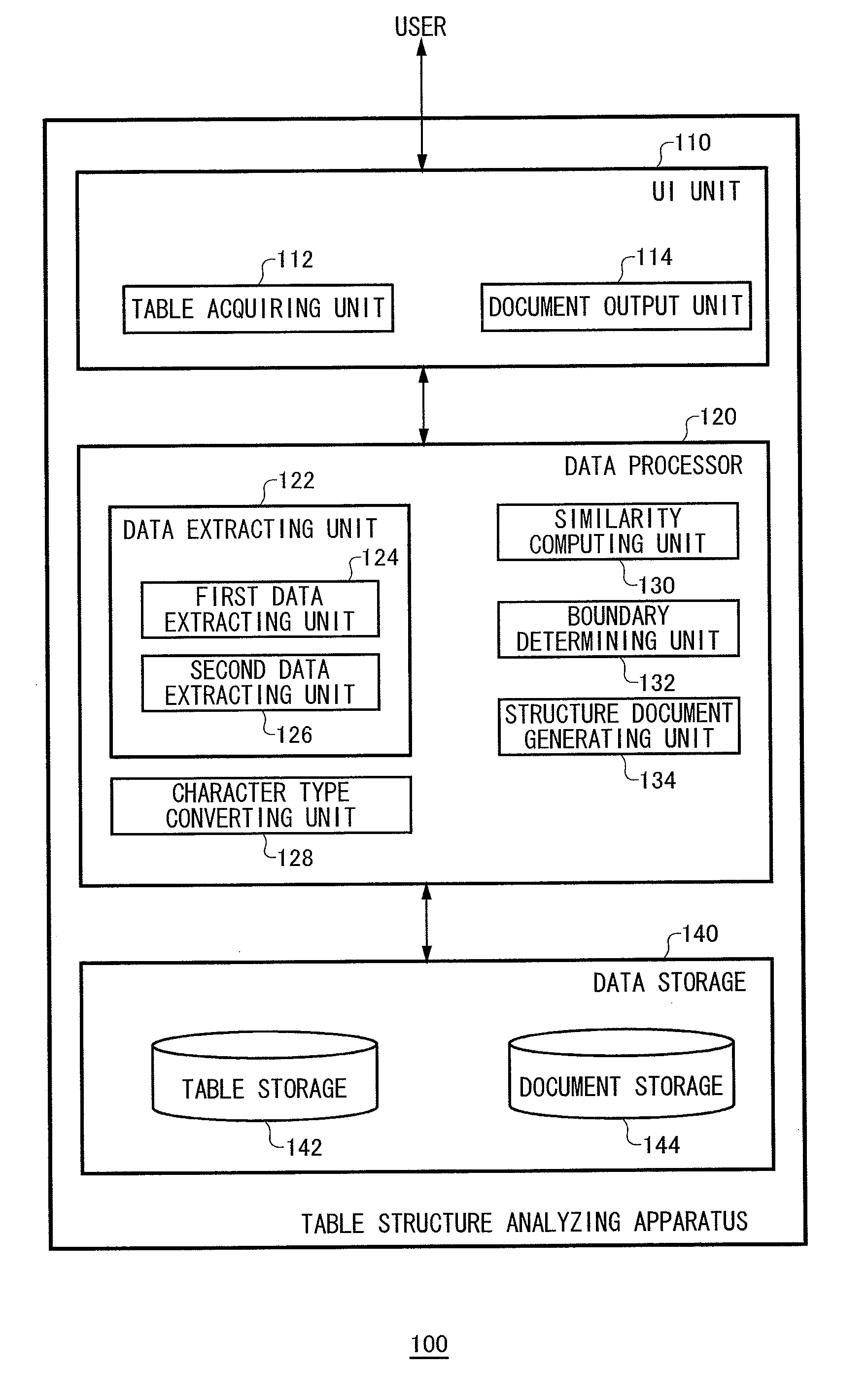 Table structure analyzing apparatus, table structure analyzing method, and table structure analyzing program