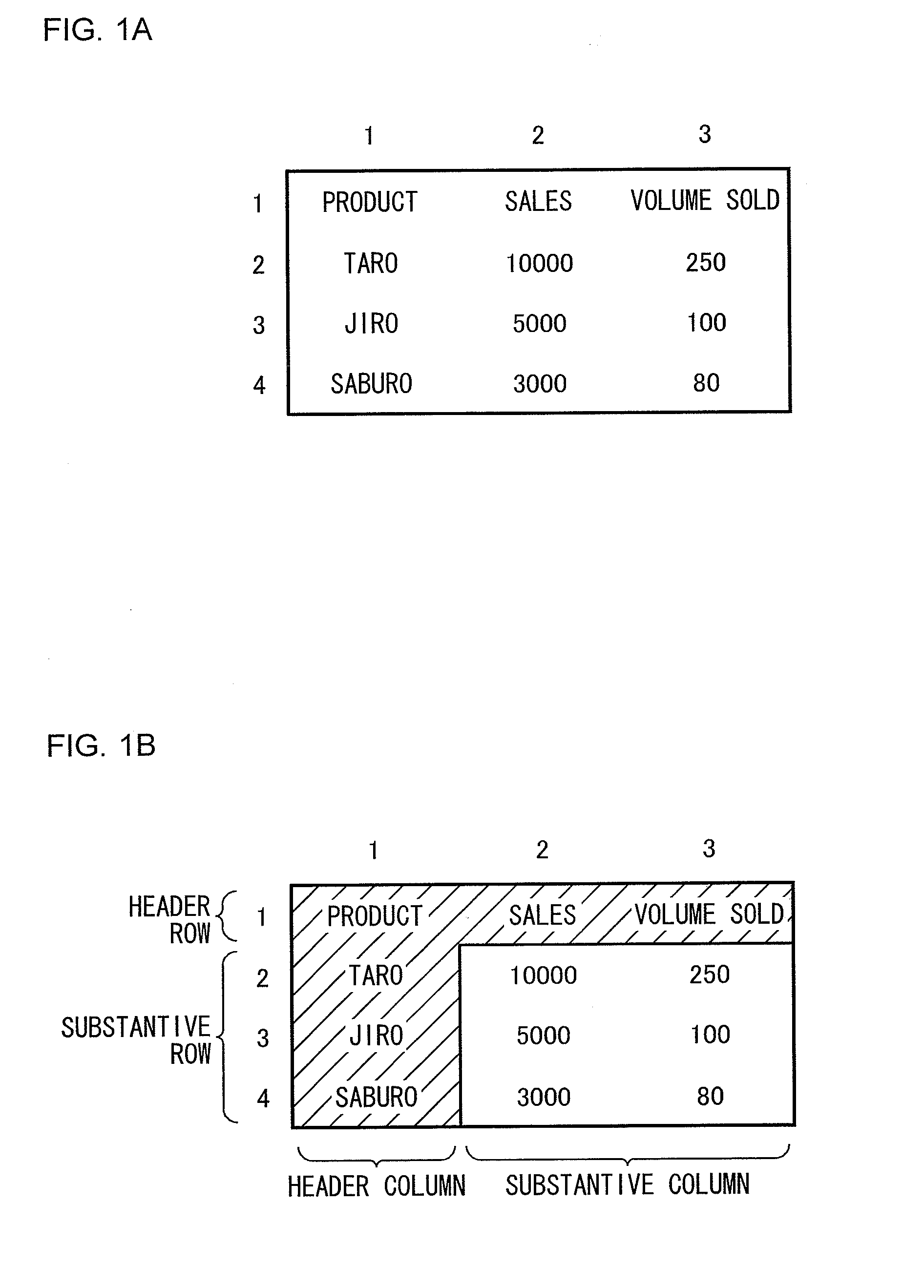 Table structure analyzing apparatus, table structure analyzing method, and table structure analyzing program