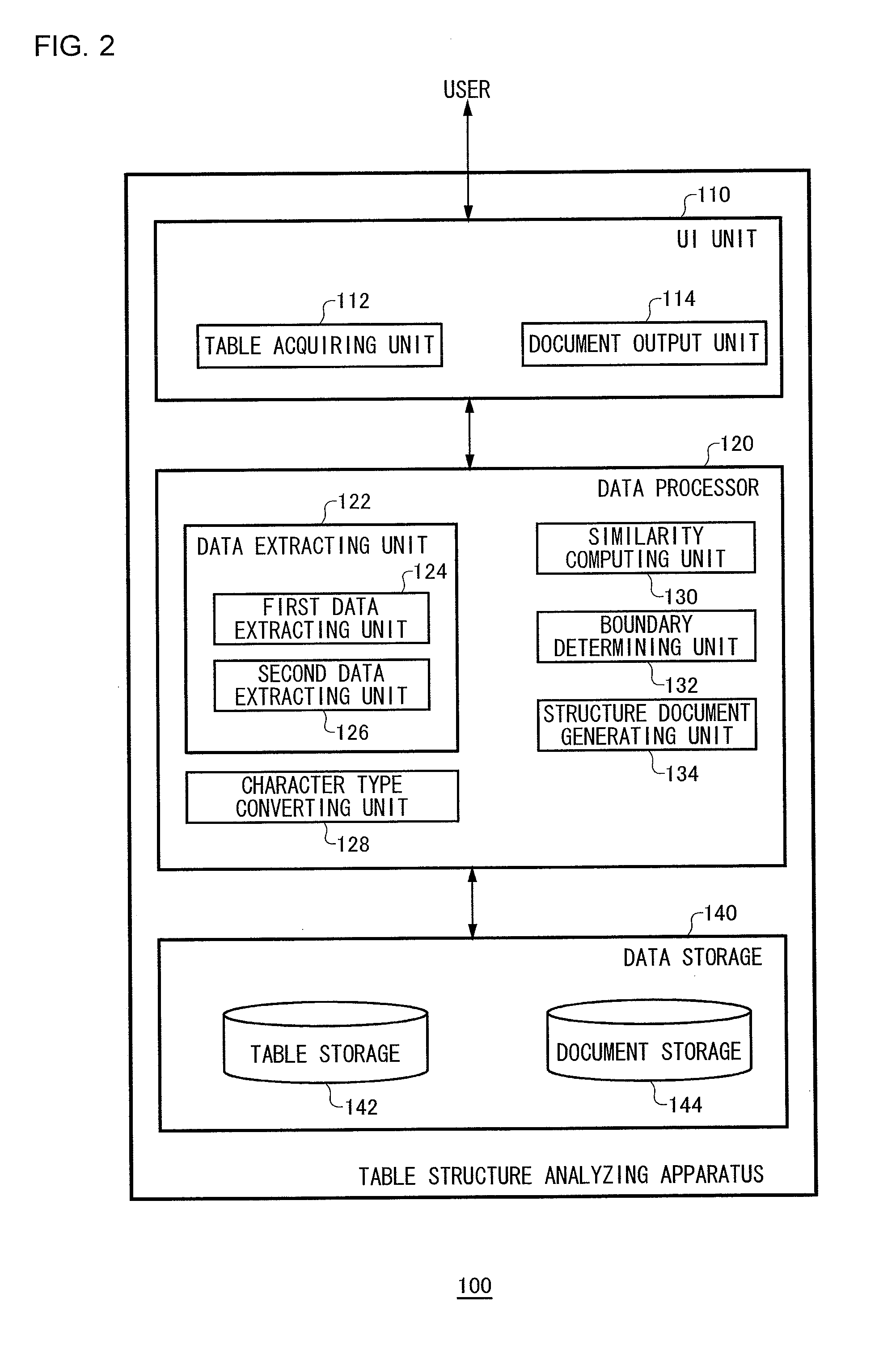 Table structure analyzing apparatus, table structure analyzing method, and table structure analyzing program