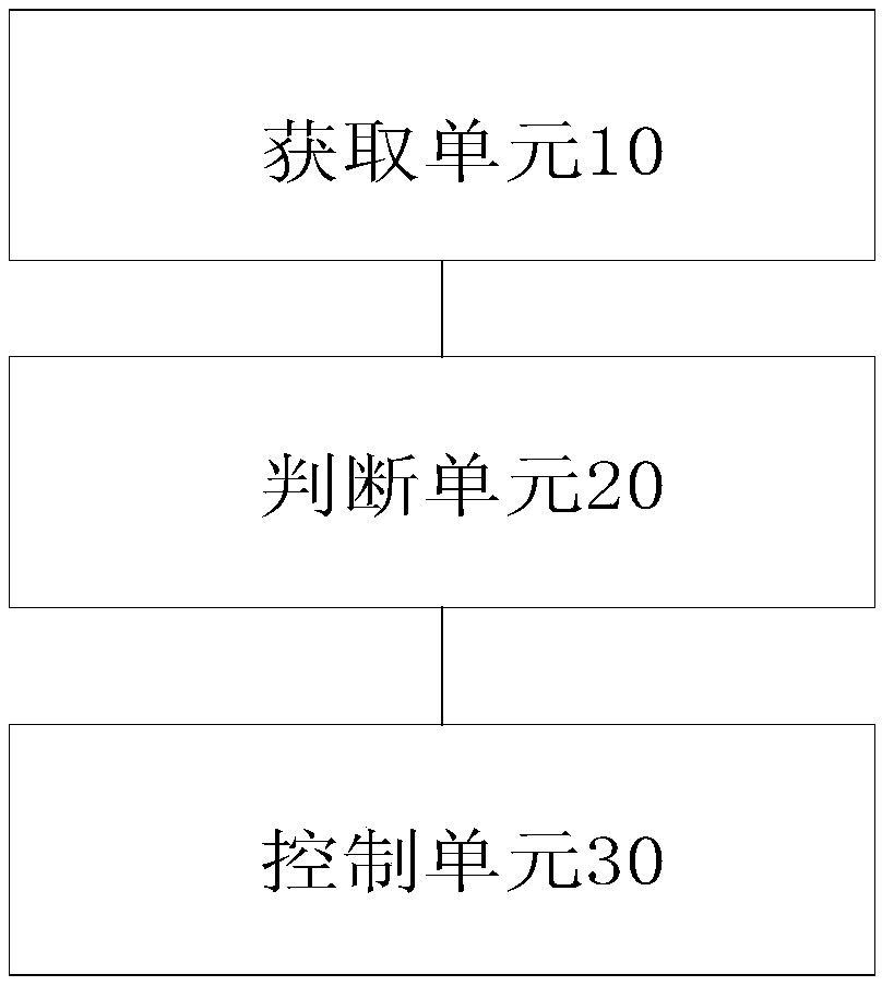 Control method and device of sewing machine, storage medium and processor