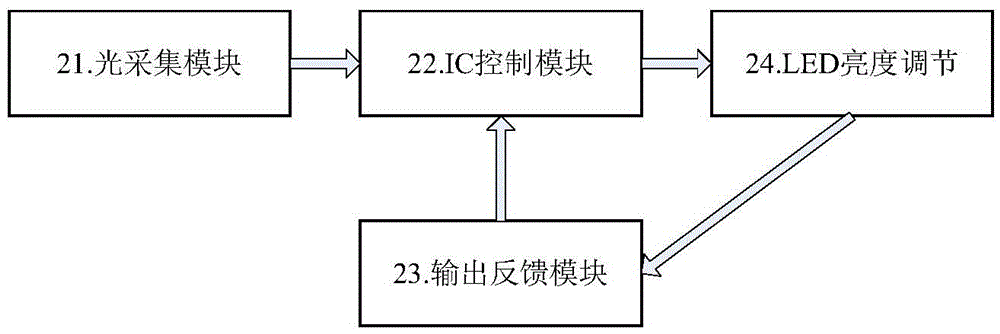 Outdoor high-brightness liquid crystal screen