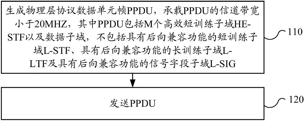 Method and equipment for data transmission in wireless local area network