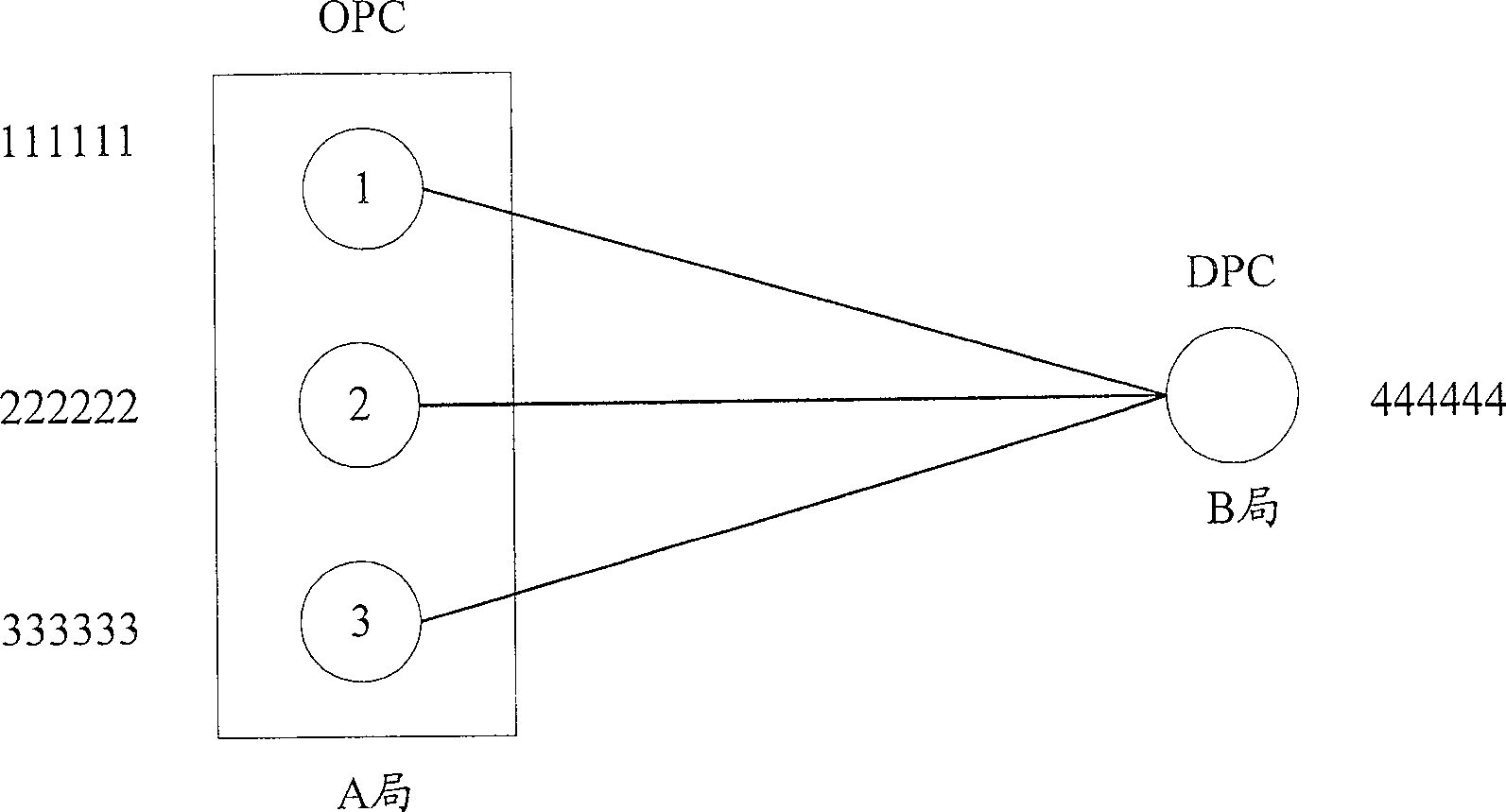 Route coding method and device for signaling message