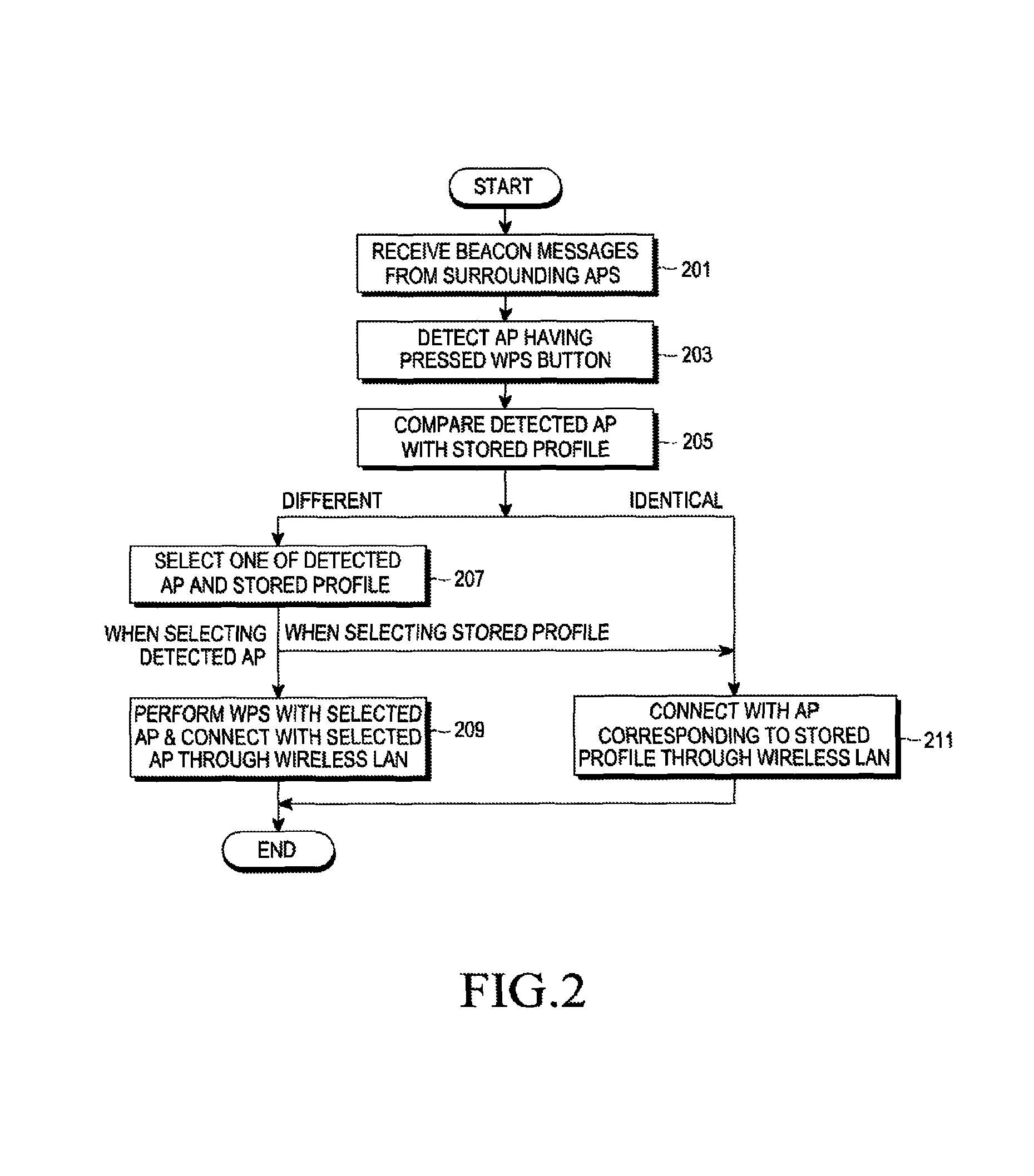 Apparatus and method for automatic access in a wireless communication system