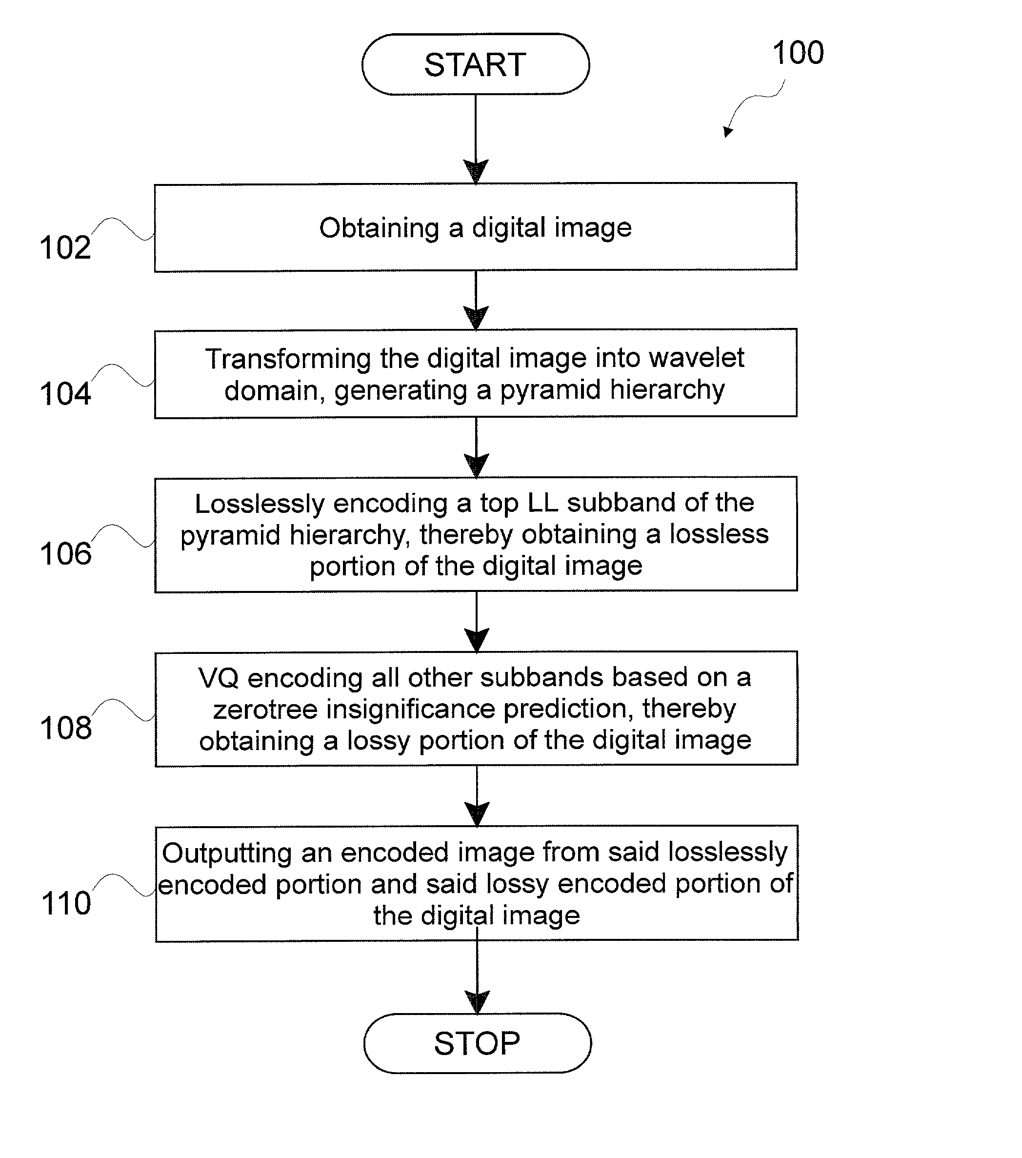 Method for image coding by rate-distortion adaptive zerotree-based residual vector quantization and system for effecting same