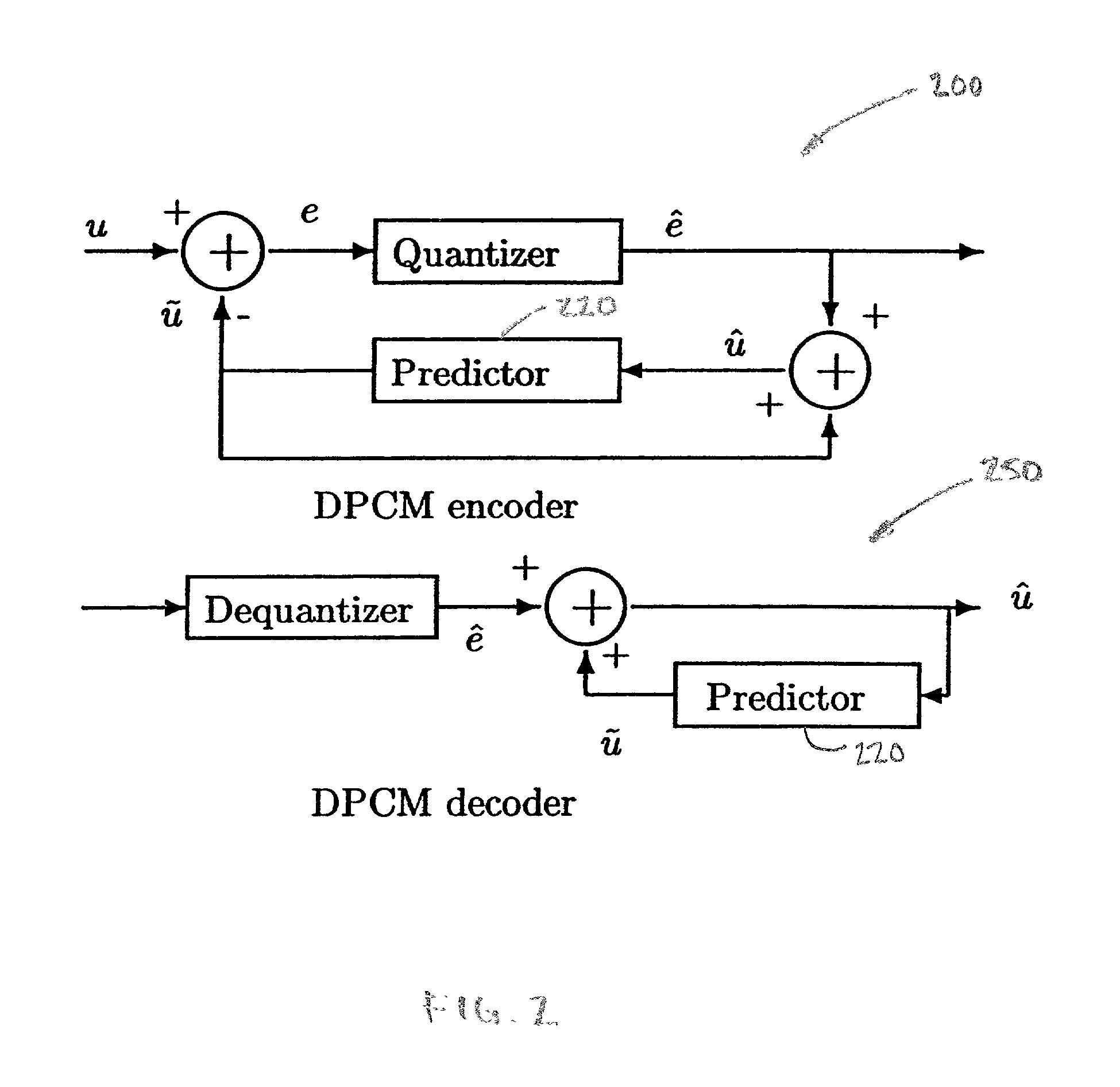 Method for image coding by rate-distortion adaptive zerotree-based residual vector quantization and system for effecting same