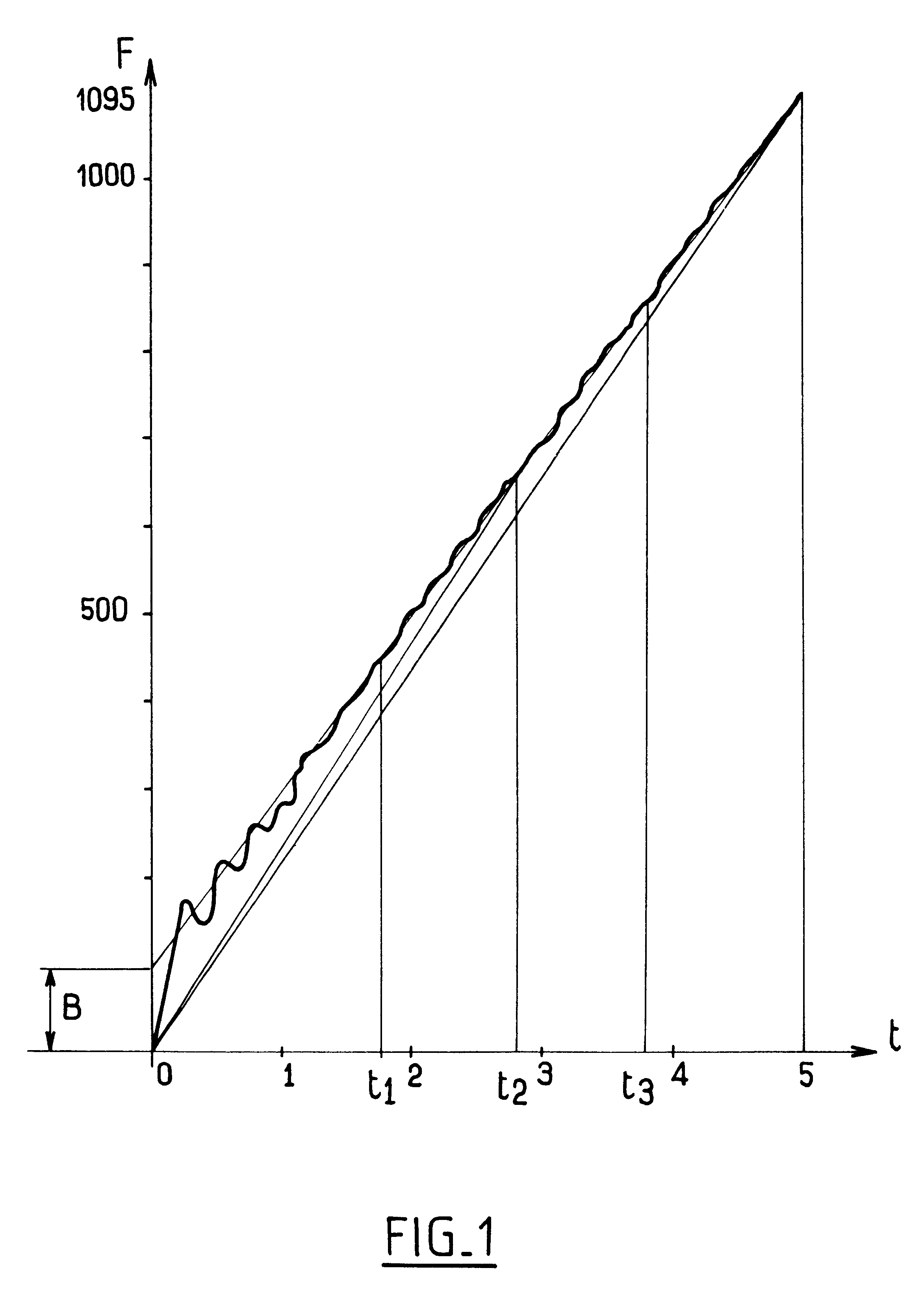 Method of filling a receptacle