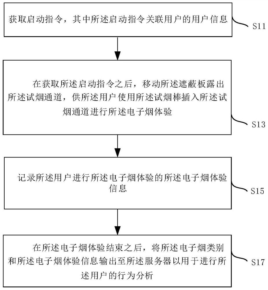 Electronic cigarette experience recording method, device and system