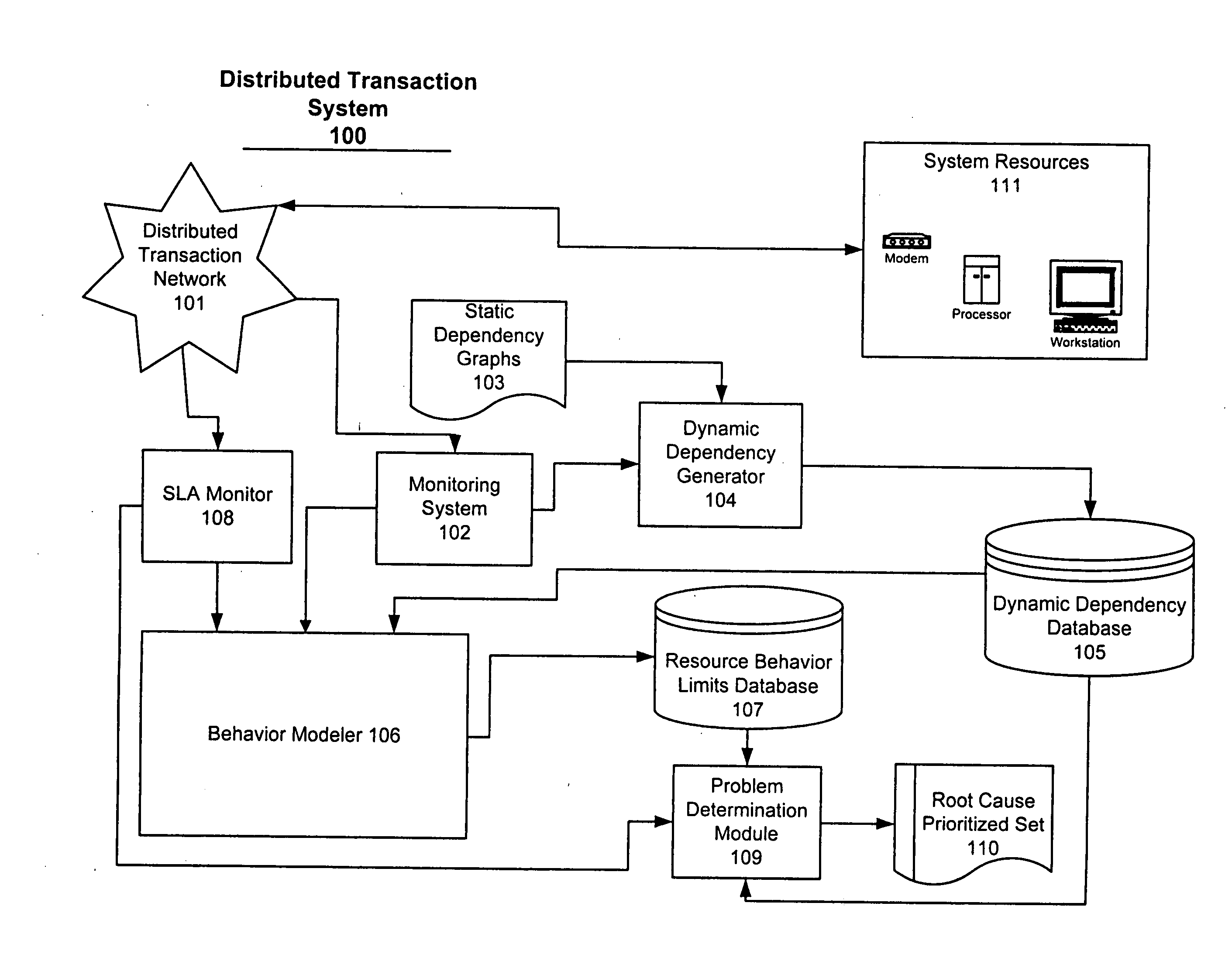 System and method for problem determination using dependency graphs and run-time behavior models