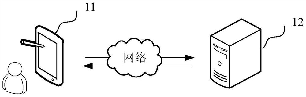 Power consumption data anomaly detection method and device, computer equipment and storage medium