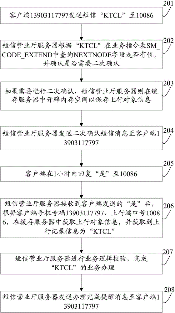 Method and server for secondary confirmation short messaging