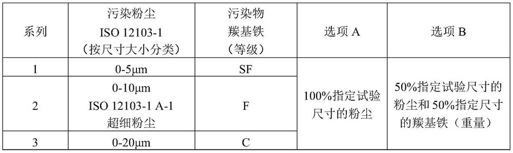 An aircraft integrated brake module pollution resistance test method and test system