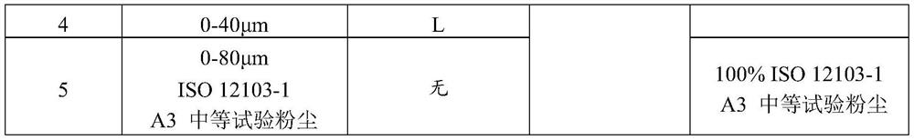 An aircraft integrated brake module pollution resistance test method and test system